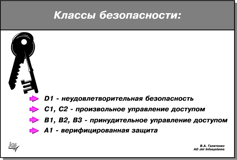 Класс безопасности