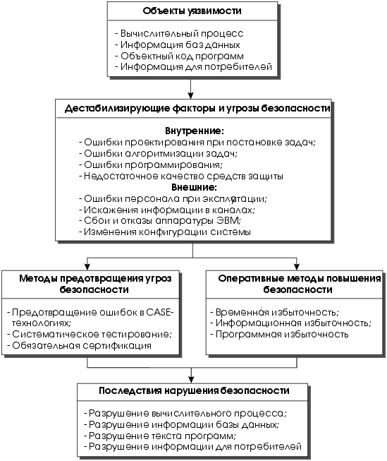 Для этой программы отсутствует информация об исполняемых файлах возможно